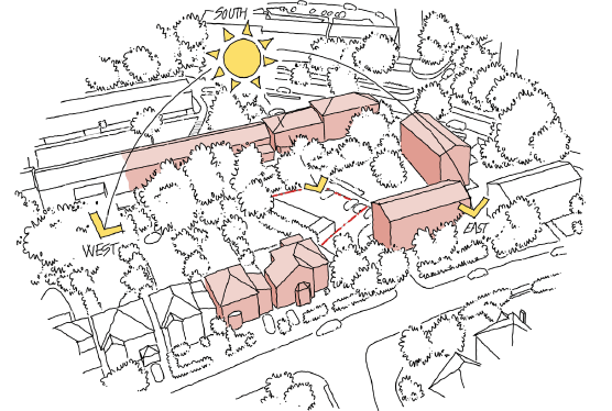 Neighbouring Homes