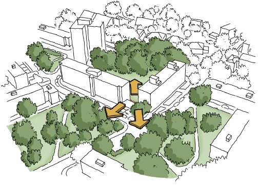 Connecting Surrounding Green Spaces